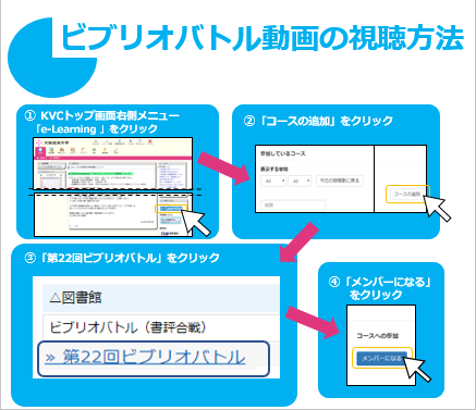 e-Leatning視聴方法